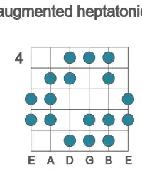 Guitar scale for augmented heptatonic in position 4